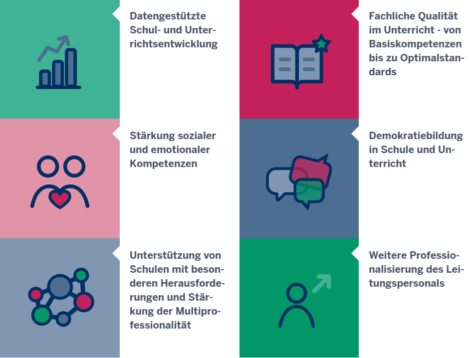 Übersicht